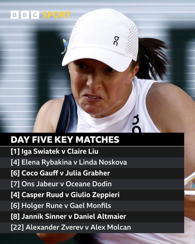 French open day five key matches