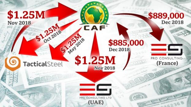 A diagram showing Caf's payments to Tactical Steel and two of its affiliates