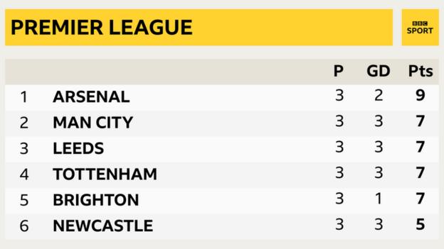 Premier League table