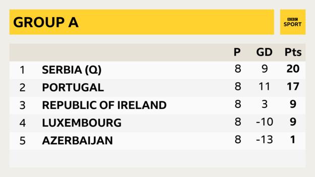 Group A