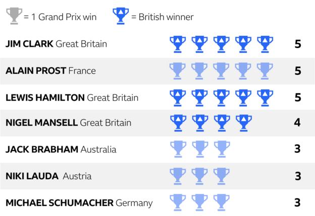Lewis Hamilton five-times winner graphic, also including Jim Clark and Alain Prost
