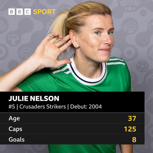Julie Nelson Statistics