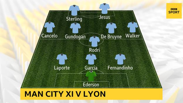 Graphic showing Man City's starting XI v Lyon: Ederson, Walker, Garcia, Fernandinho, Laporte, Cancelo, Gundogan, Rodri, De Bruyne, Sterling, Jesus