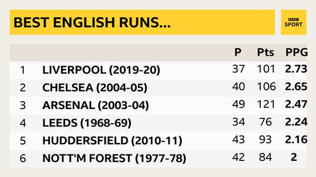 Premier League table this decade: Top 20 clubs ranked by points won since  the start of the 2010/11 season – talkSPORT