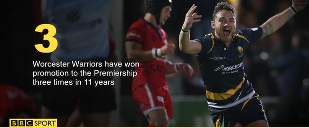 Worcester Warriors