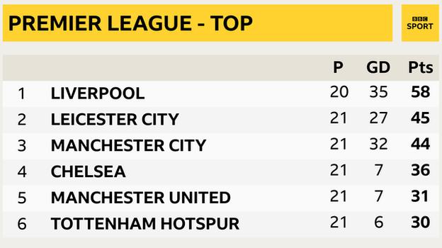 Premier League Predictions: Lawro talks Liverpool, Arsenal & Spurs