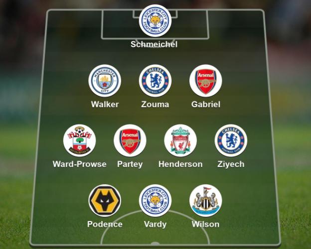 Garth's team of the week