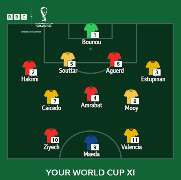 World Cup 2022: Choose your best tournament XI - BBC Sport