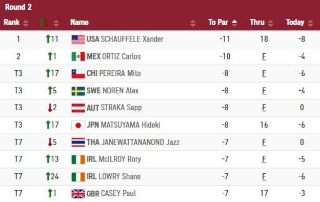 Olympic men's golf leaderboard after round two