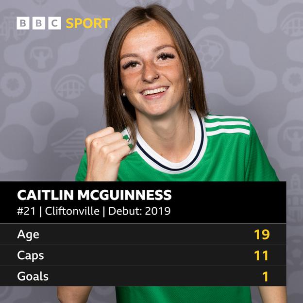 Caitlin McGuinness Statistics