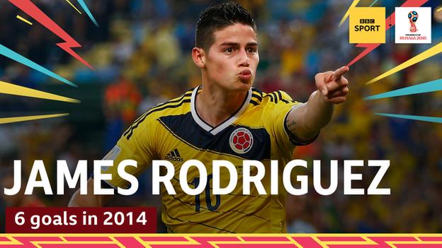 James Rodriguez, Colombia