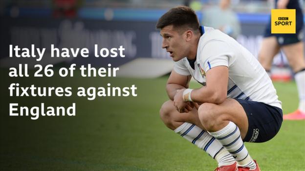 Italy have lost all 26 of their fixtures against England