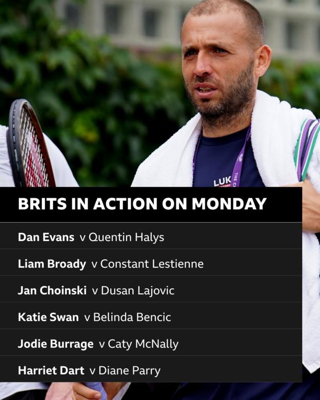 List of British players in action at Wimbledon on Monday