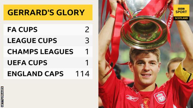 Steven Gerrard statistics