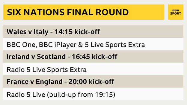 Saturday's final round of the Six Nations starts with Wales v Italy live on BBC One and is followed by Ireland v Scotland and France v England