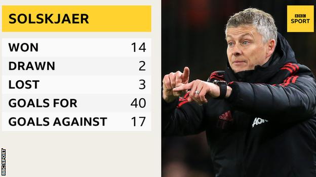Ole Gunnar Solskjaer's record as Manchester United manager