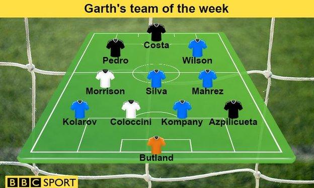 Garth's team of the week