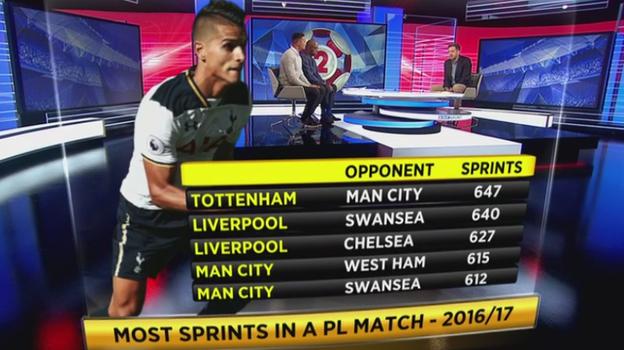 Most sprints in a Premier League match 2016-17