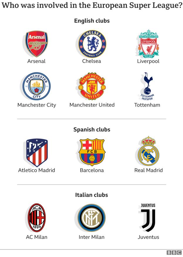 A graphic showing the badges of the 12 teams involved in the European Super League