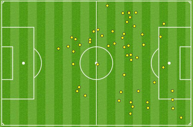 Wayne Rooney's touch map