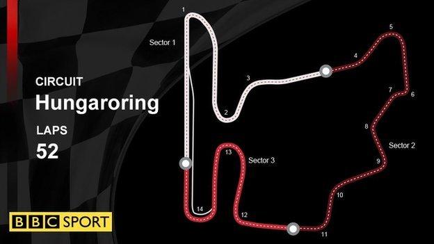 Hungaroring