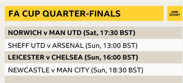 FA Cup: Everything you need to know before the quarter-finals BBC