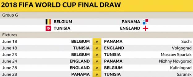 England World Cup table: Group G final positions including Belgium, Panama  and Tunisia, Football, Sport