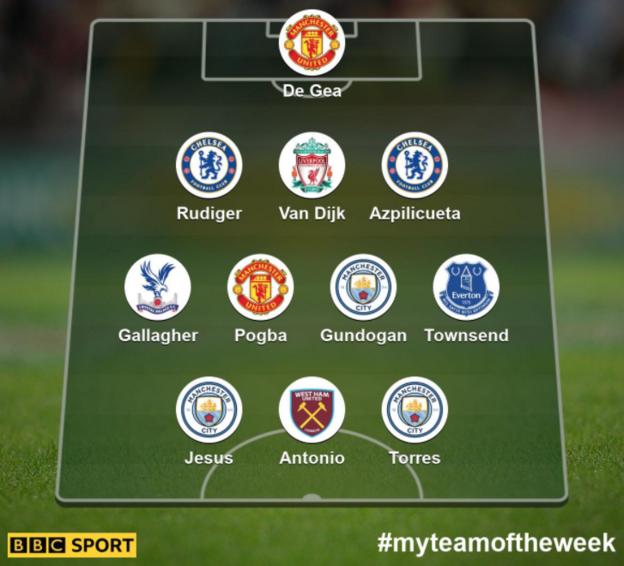 Team of the Week