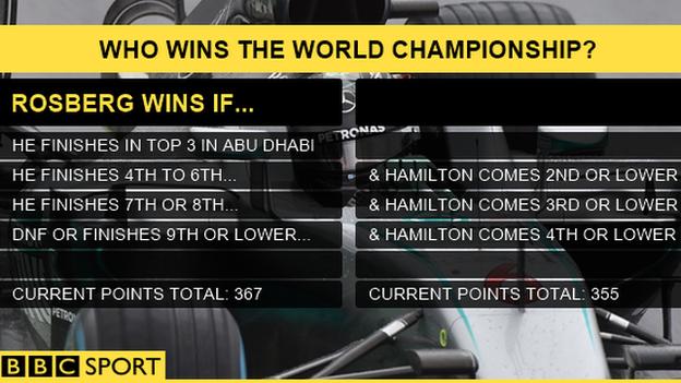 Lewis Hamilton V Nico Rosberg How The 2016 Title May Be Decided Bbc Sport