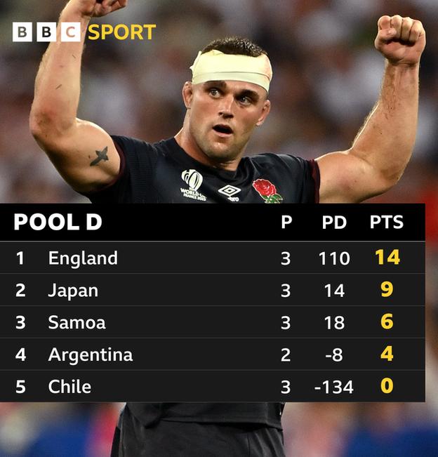 BBC Sport Pool D graphic for the Rugby World Cup. Ben Earl pictured in the background