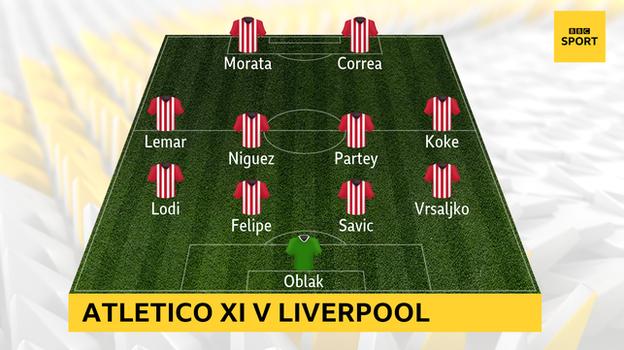 Snapshot of Atletico Madrid's starting XI v Liverpool: Oblak; Vrsaljko, Savic, Felibe, Lodi; Koke, Partey, Niguez, Lemar; Correa, Morata