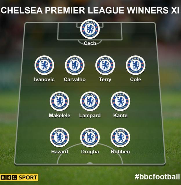 Chelsea supporter suggests ultimate XI to challenge for Premier