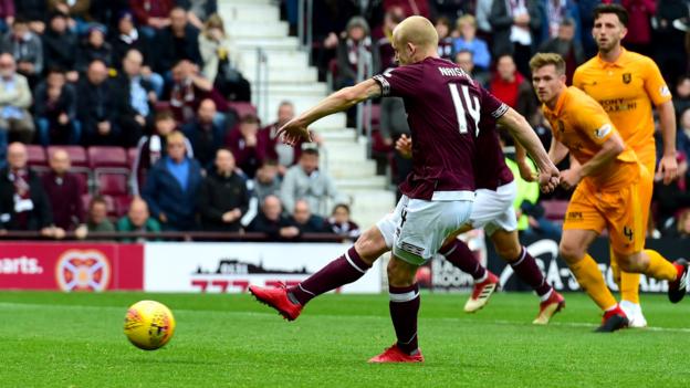 Heart of Midlothian 0-0 Livingston - BBC Sport