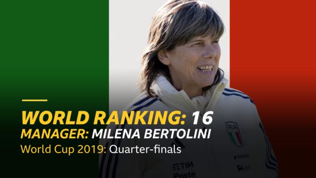 Gráfico con la bandera de Italia, que muestra a la gerente Milena Bertolini