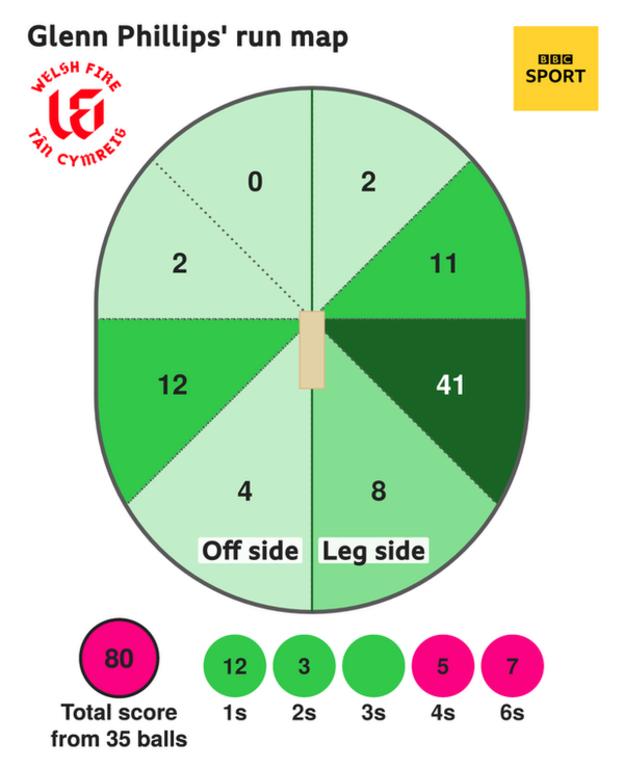 Carte des pistes de Glenn Phillips