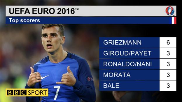 Griezmann graphic