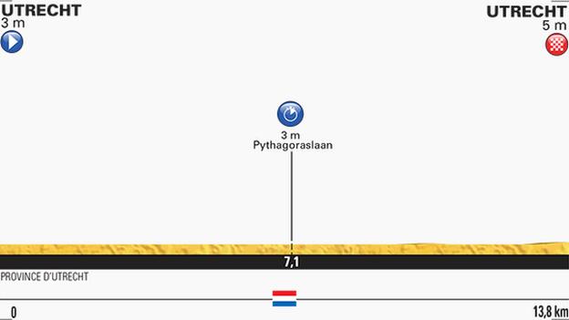 Tour de France stage one