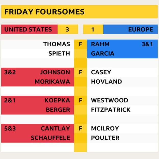 Friday foursomes final scores