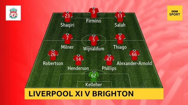 Graphic showing Liverpool's starting XI v Brighton: Kelleher, Alexander-Arnold, Phillips, Henderson, Robertson, Thiago, Wijnaldum, Milner, Salah, Firmino, Shaqiri