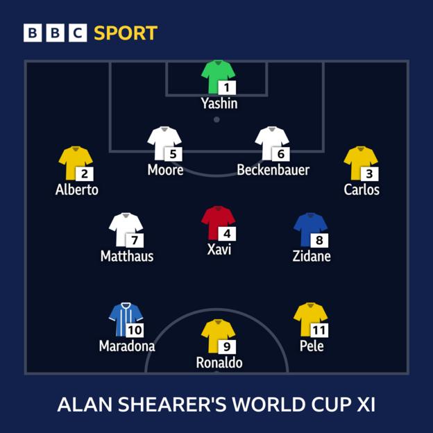 Alan Shearer's World Cup XI: Yashin; Alberto, Moore, Beckenbauer, Carlos; Matthaus, Xavi, Zidane; Maradona, Ronaldo, Pele