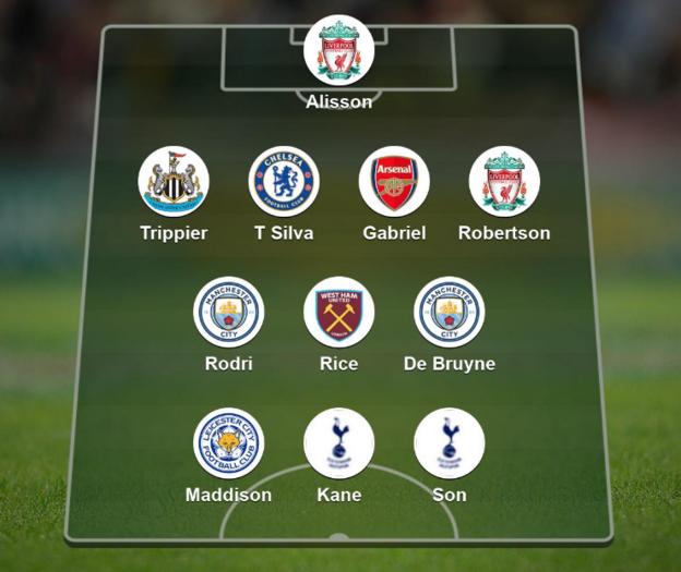 Premier League team of 2022: Opta gives its starting XI of the year - BBC  Sport