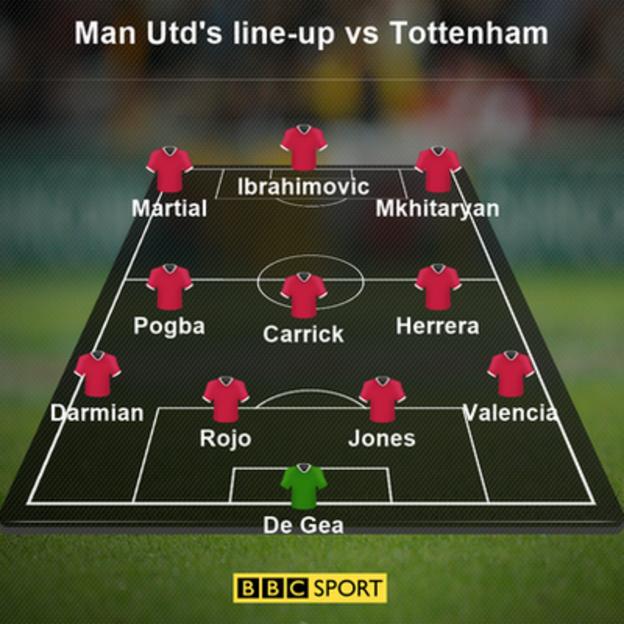 Man Utd's line-up versus Tottenham