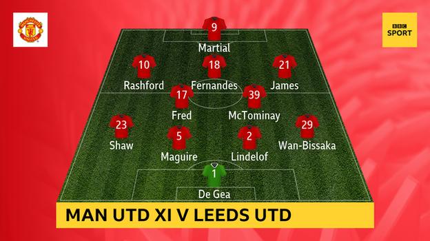 Graphic showing Man Utd's starting XI v Leeds: De Gea, Wan-Bissaka, Lindelof, Maguire, Shaw, McTominay, Fred, James, Fernandes, Rashford, Martial