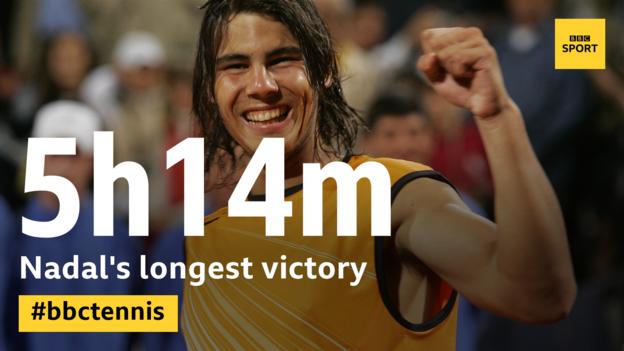 Rafael Nadal's longest win came in an epic Rome Masters final against Guillermo Coria in 2005, which lasted five hours and 14 minutes