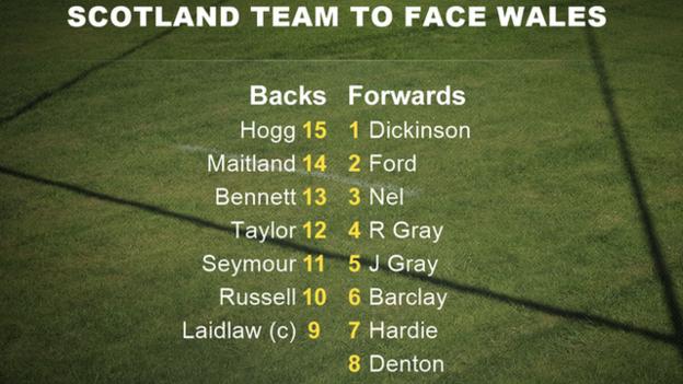 Scotland team to play Wales