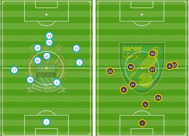 Average position graphic