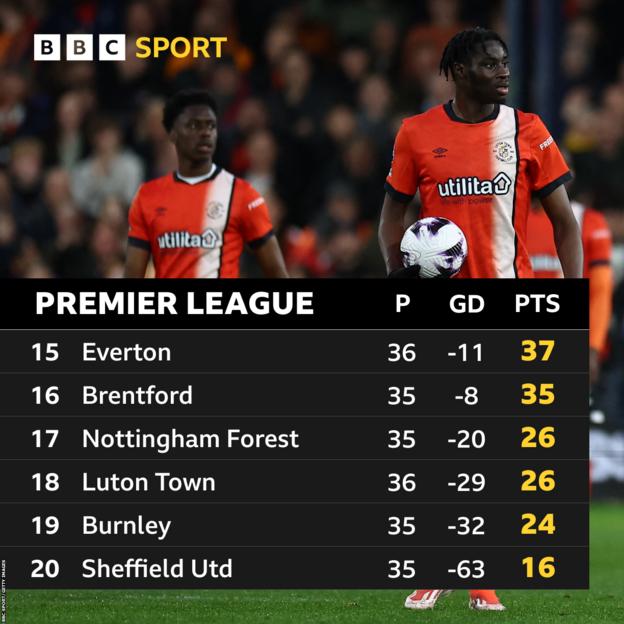 Bottom six of Premier League table graphic
