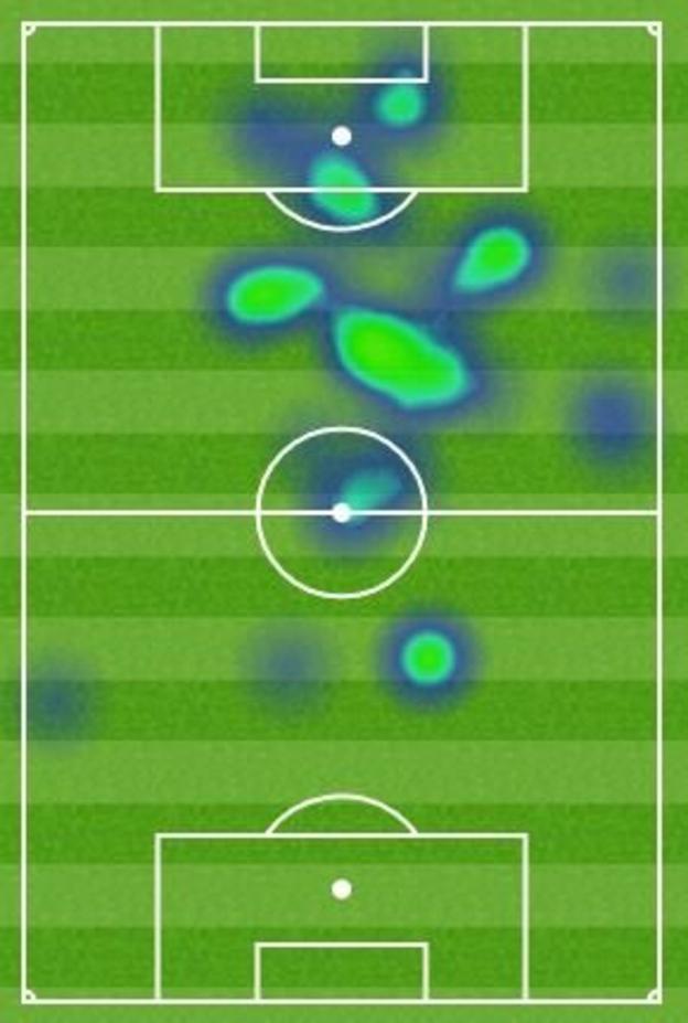 Bafetimbi Gomis heatmap