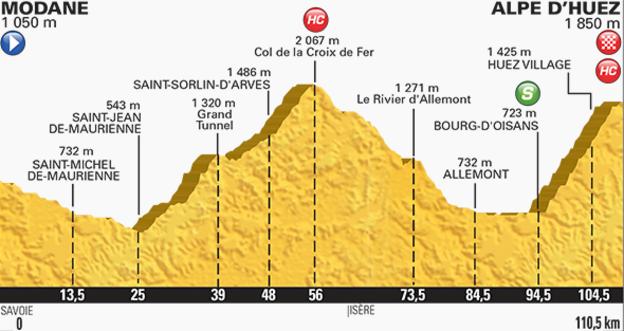 Saturday's stage 20 culminates up the legendary Alpe d'Huez