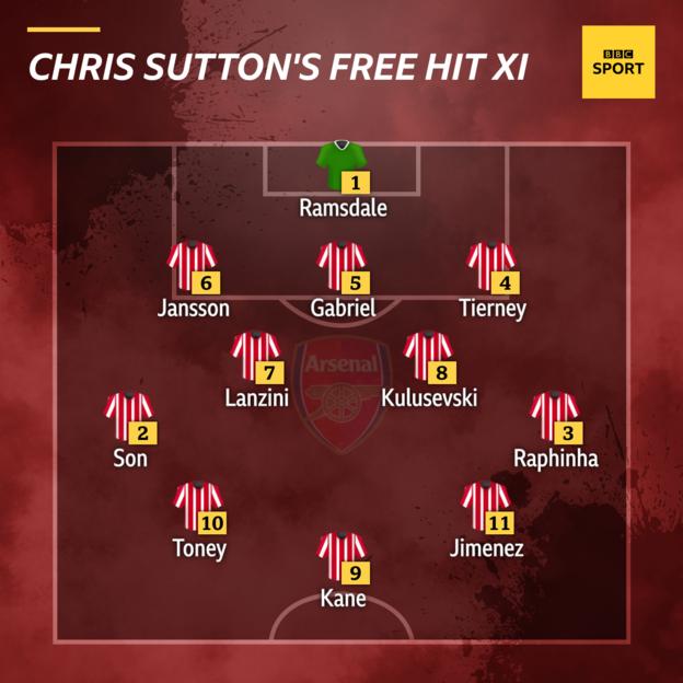 Chris Sutton's XI